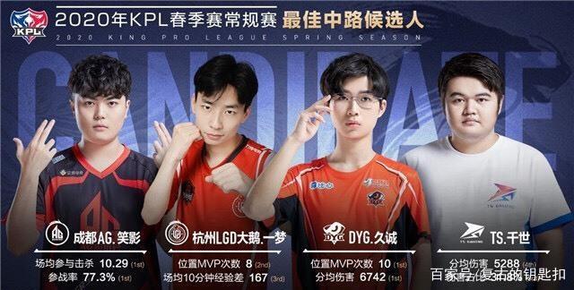 赛中始终努