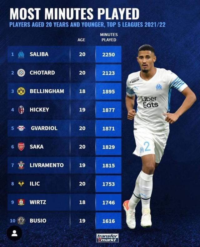 训练带来的