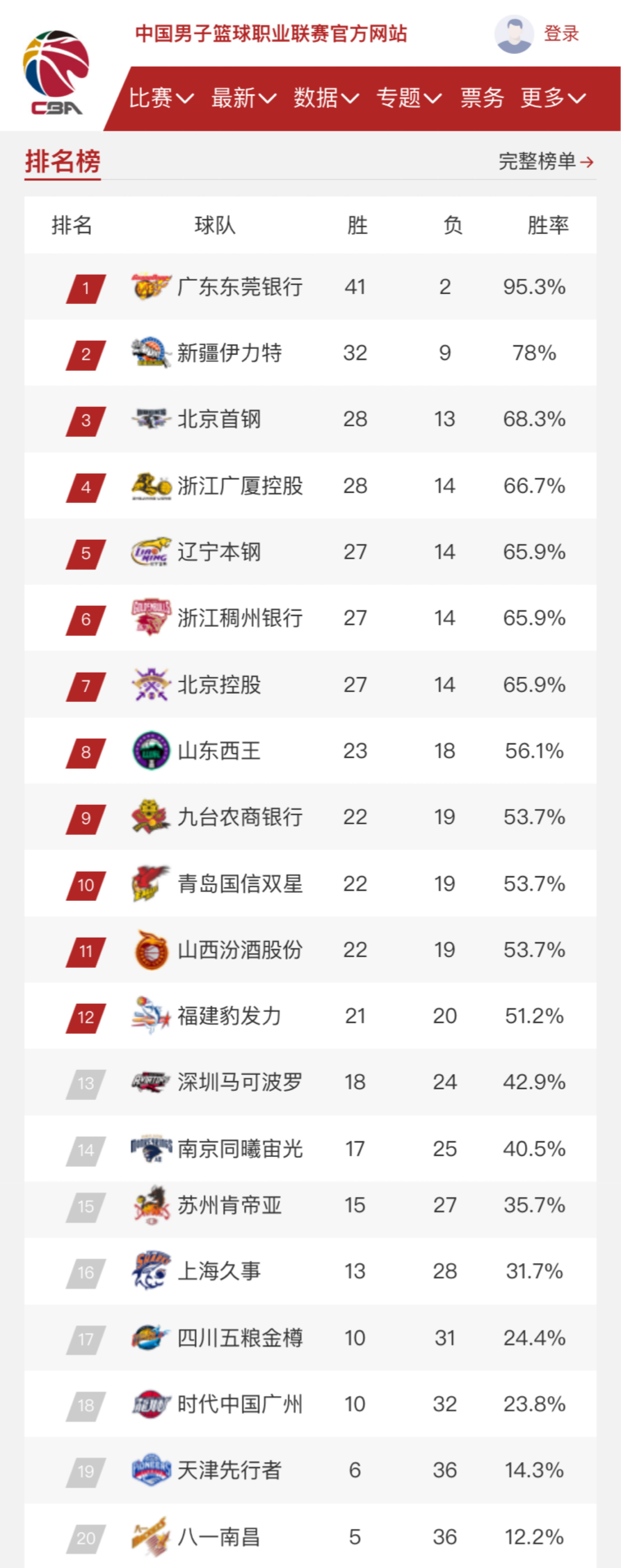 防两端表现